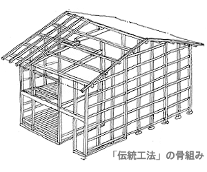 伝統工法の骨組み