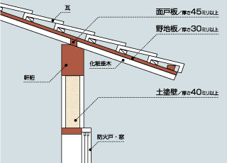 軒先の断面図